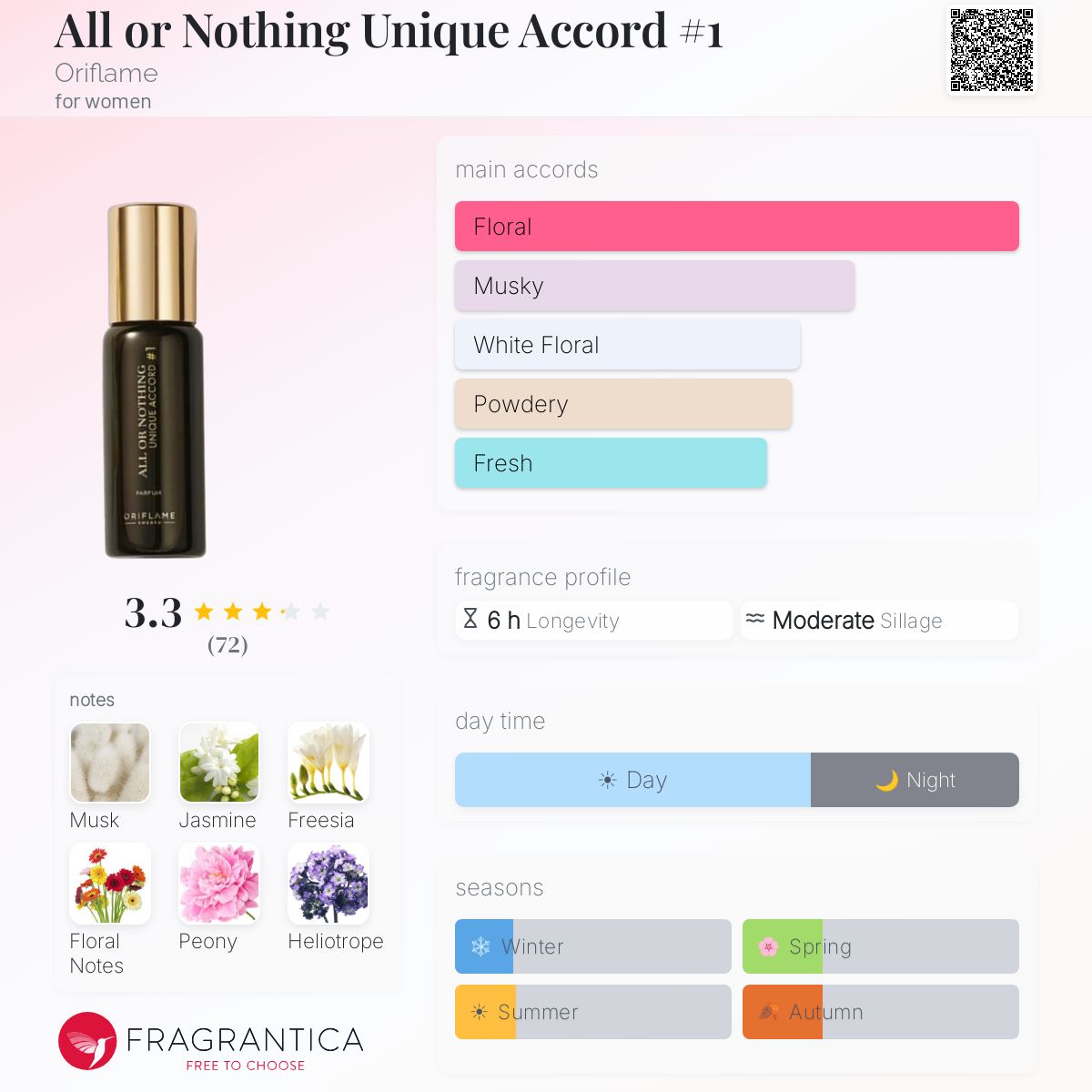 Profile card