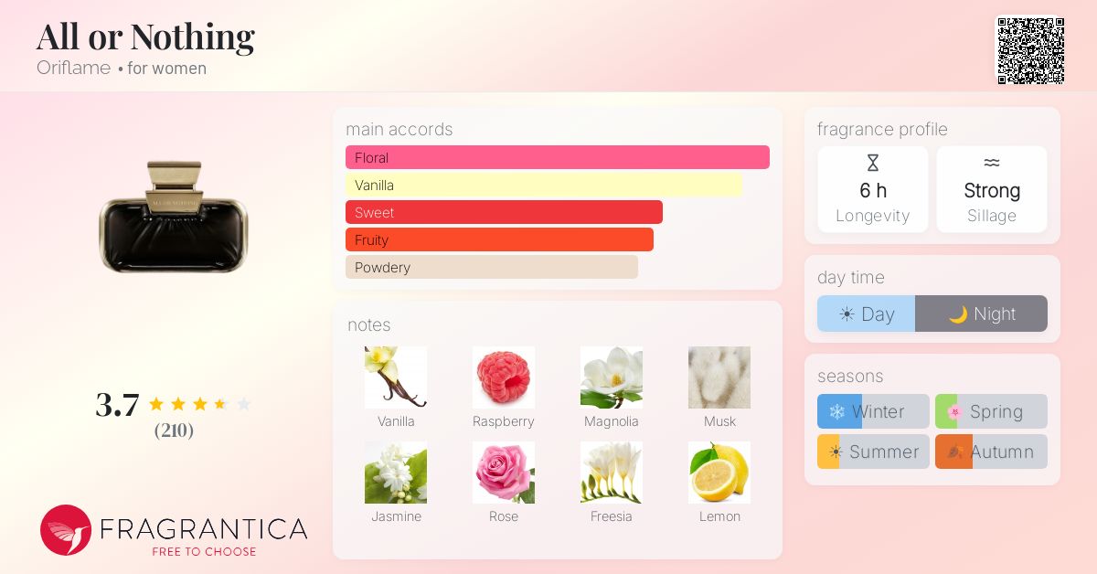 Fragrance card