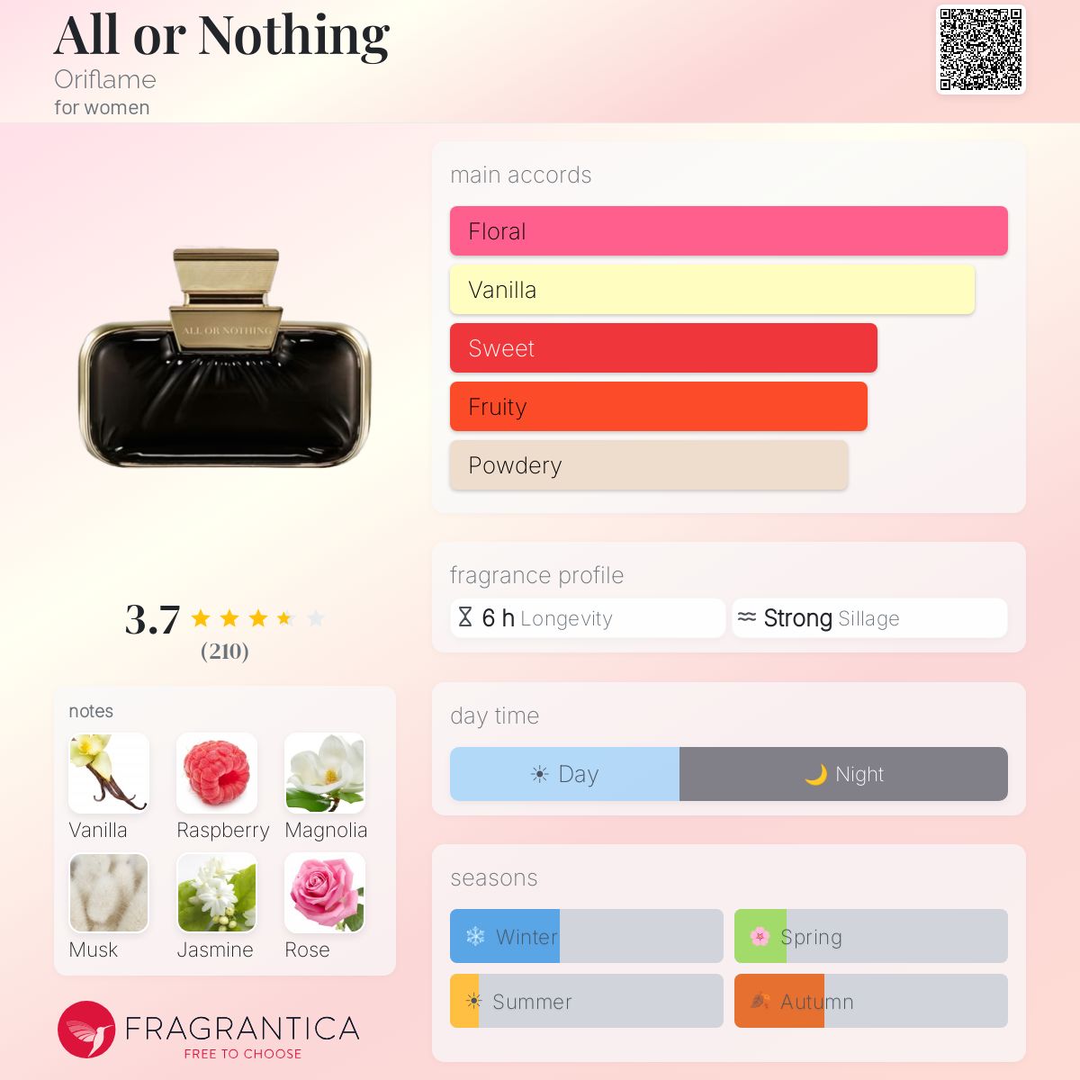 Profile card