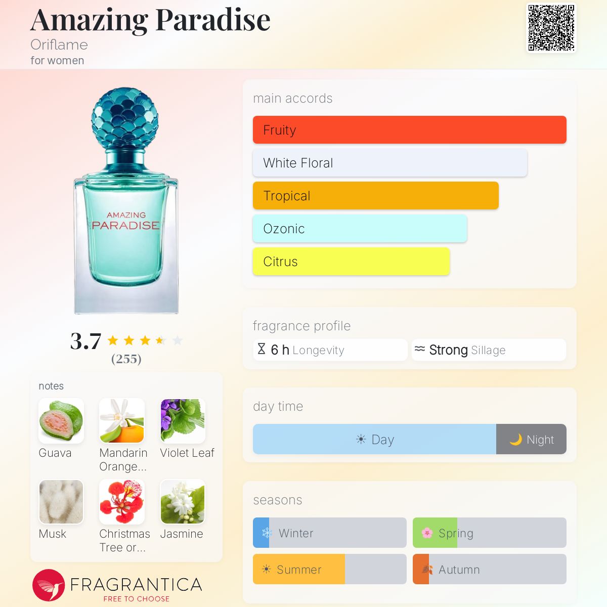 Profile card