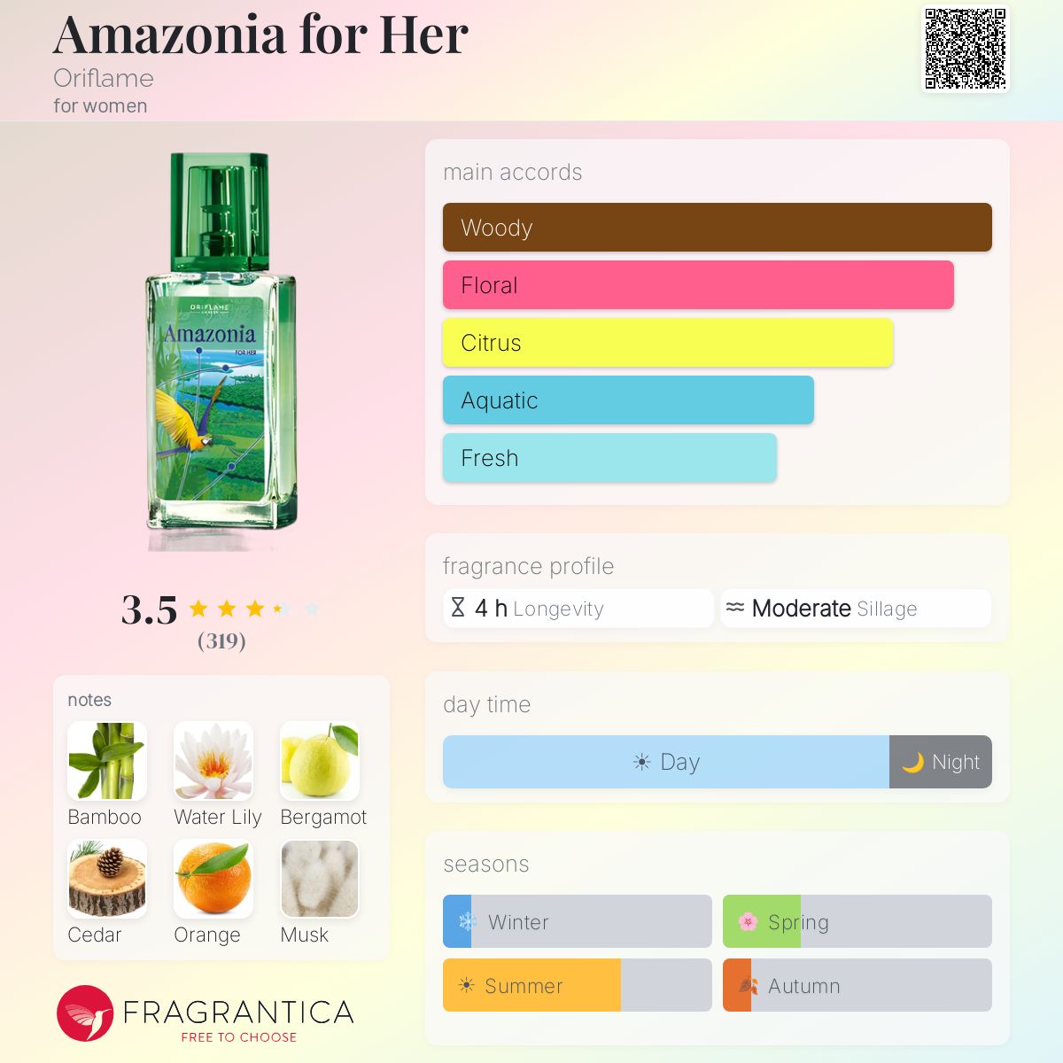 Profile card