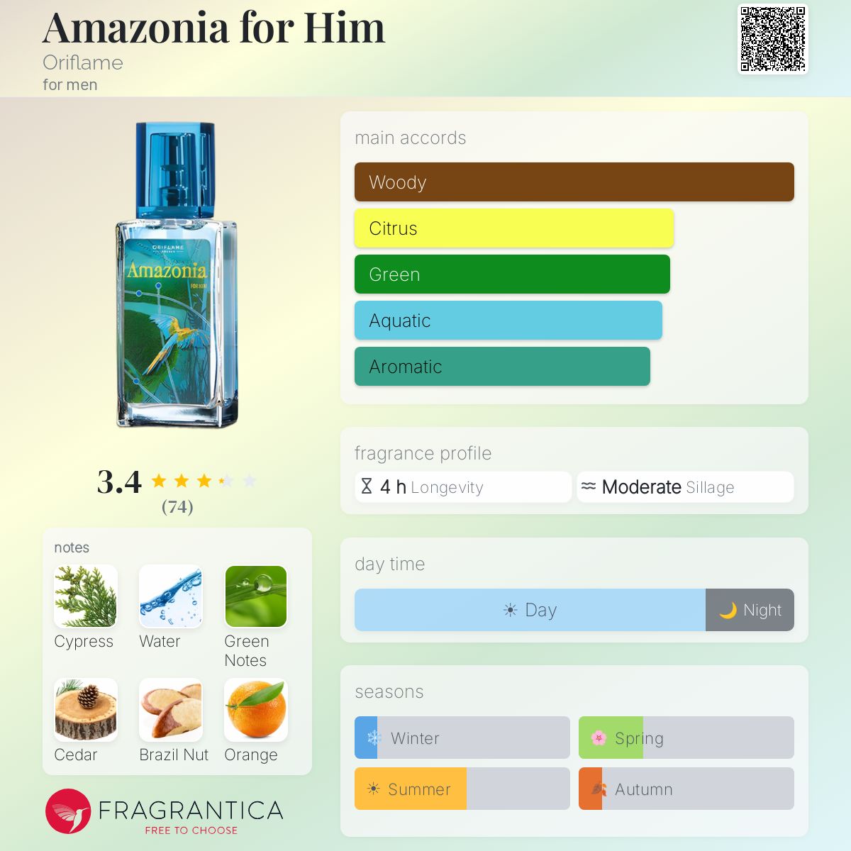 Profile card