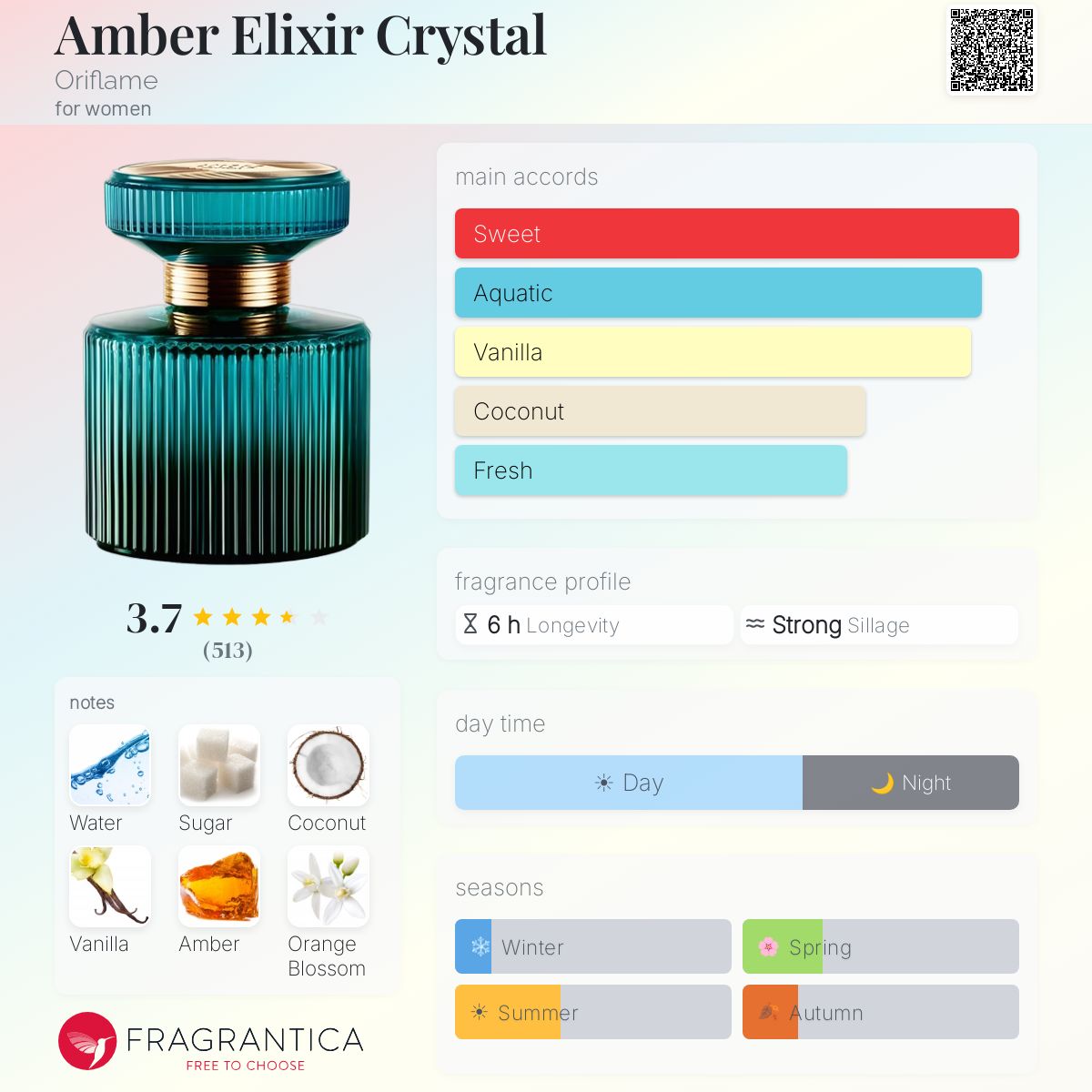 Profile card