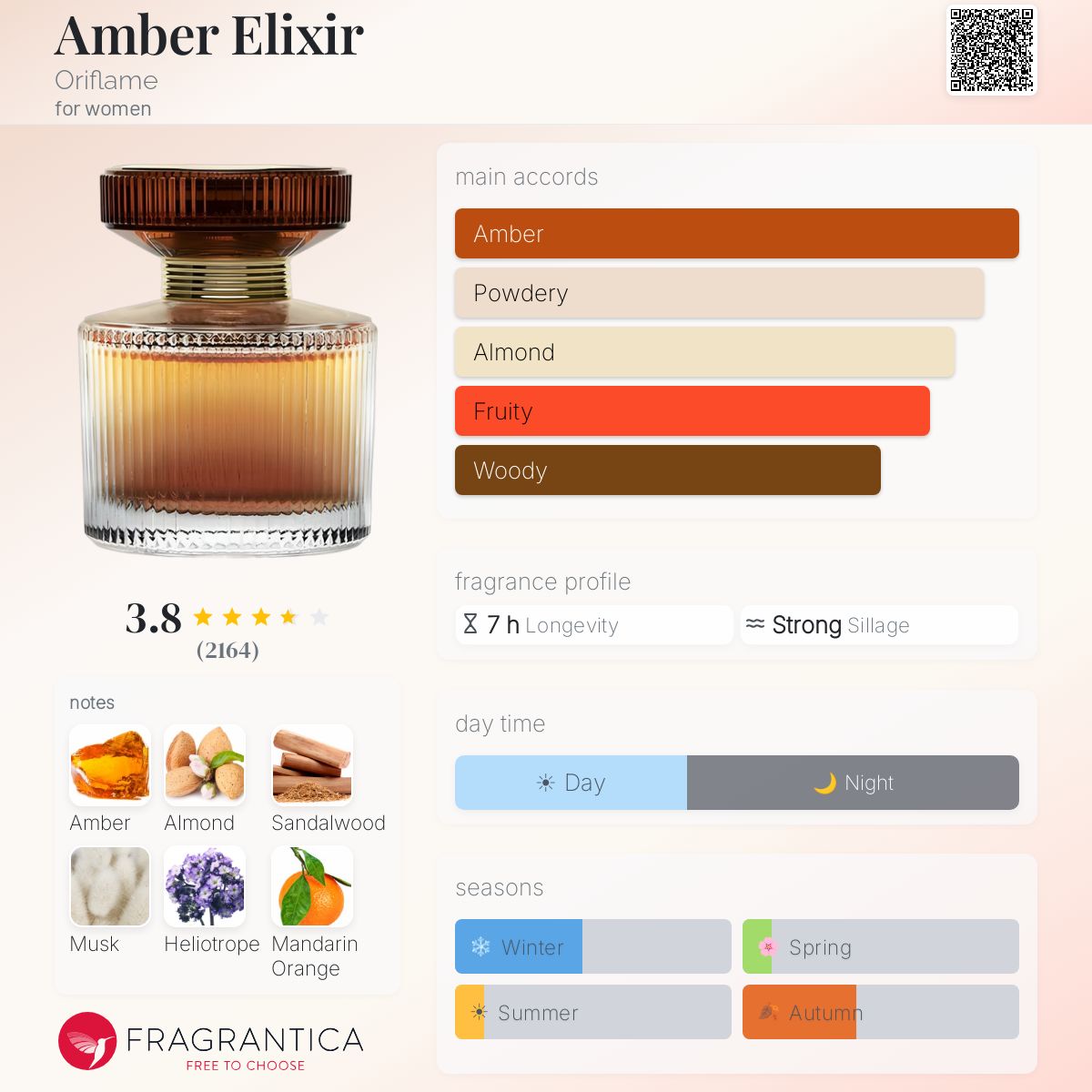 Profile card