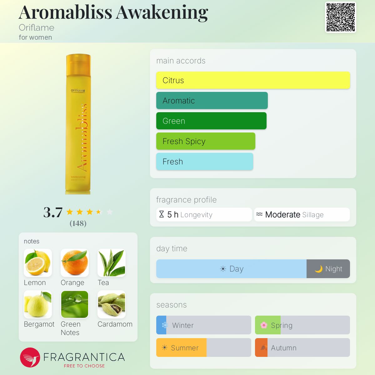 Profile card