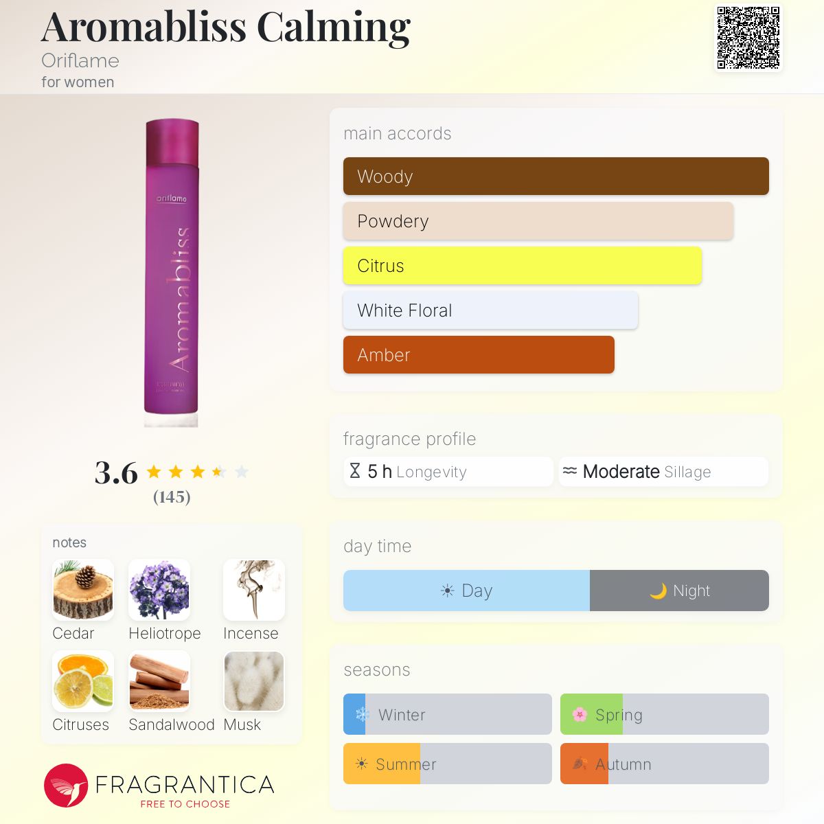 Profile card