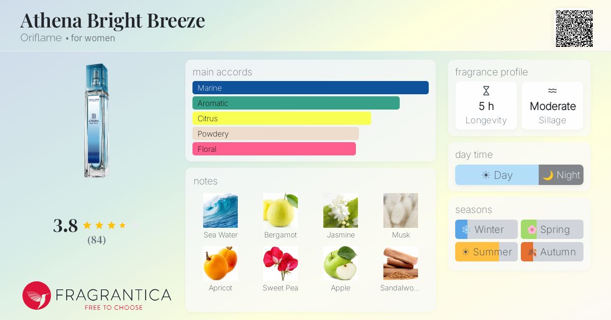 Fragrance card