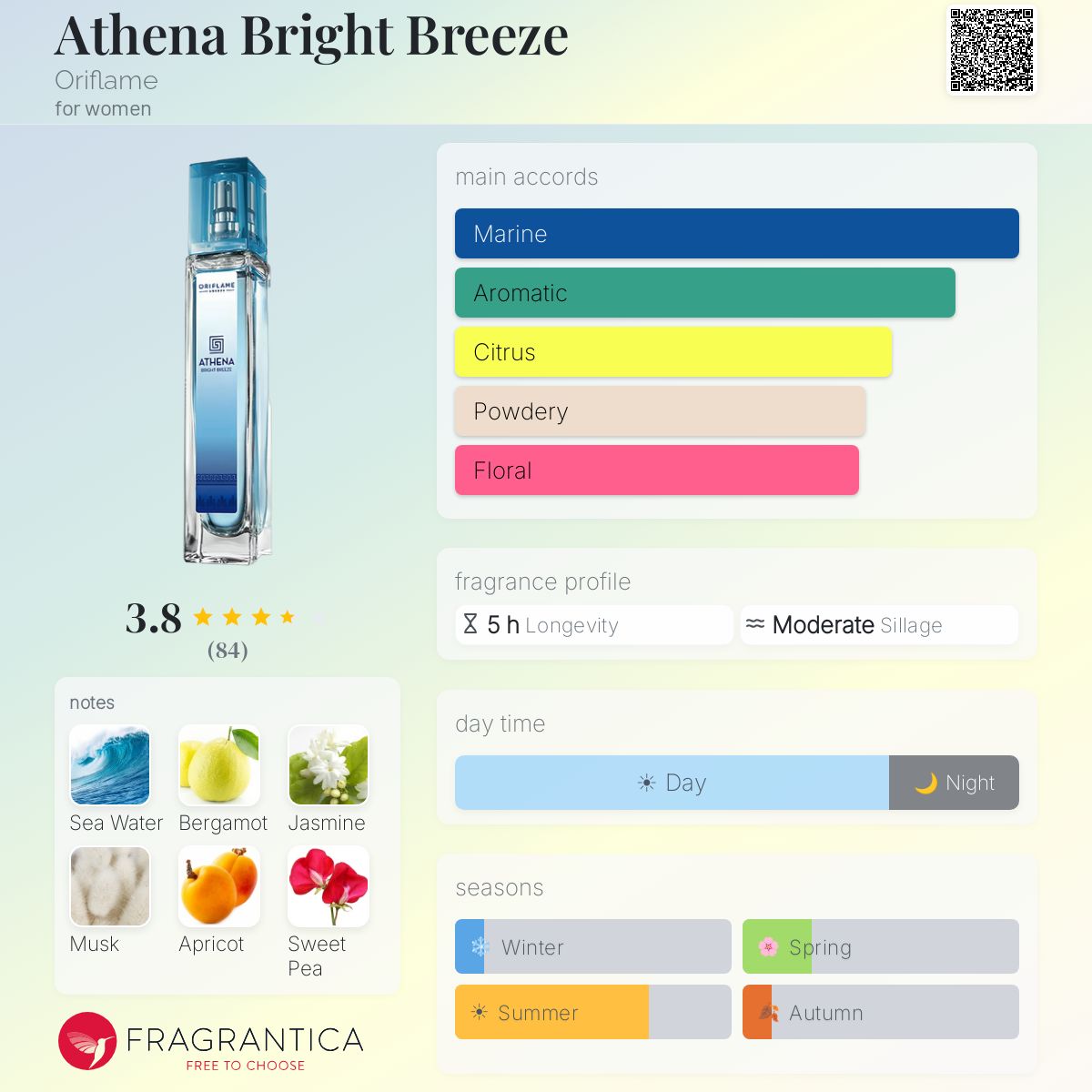 Profile card