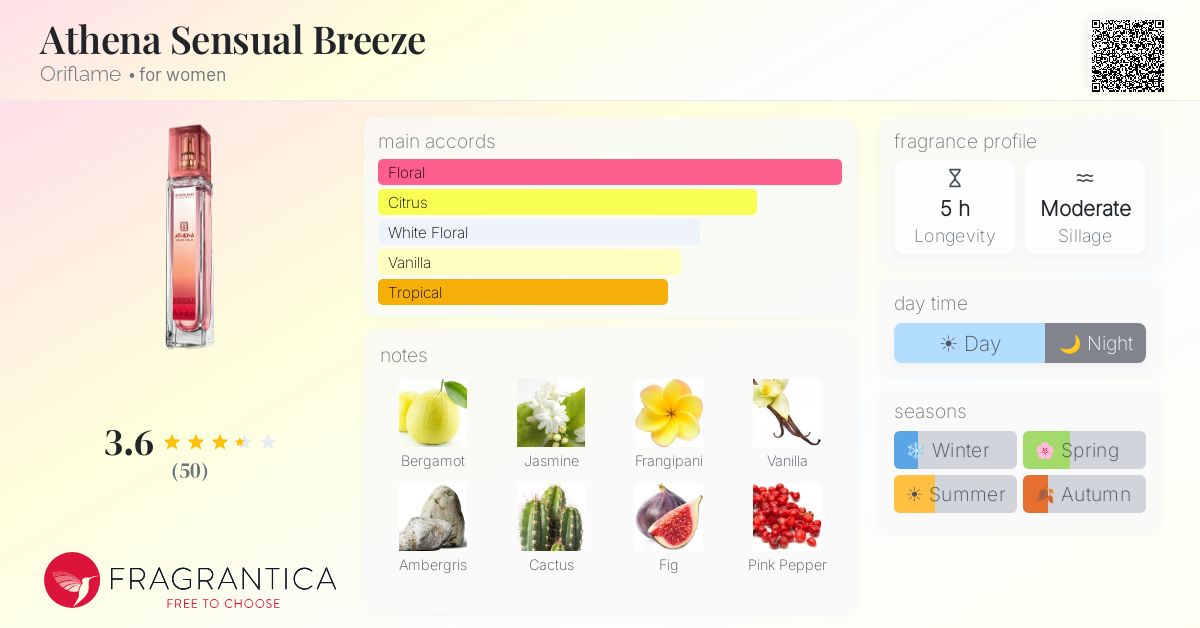 Fragrance card
