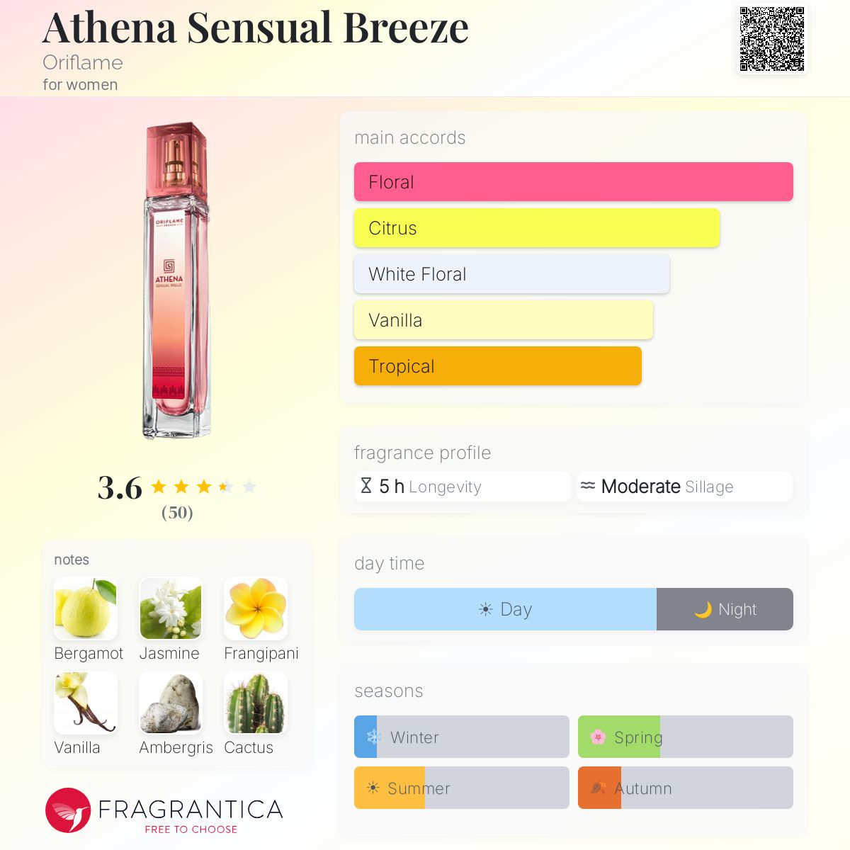 Profile card