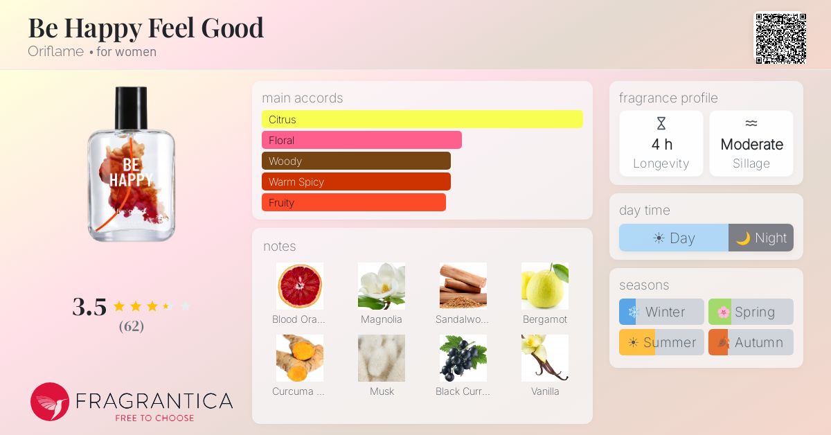 Fragrance card