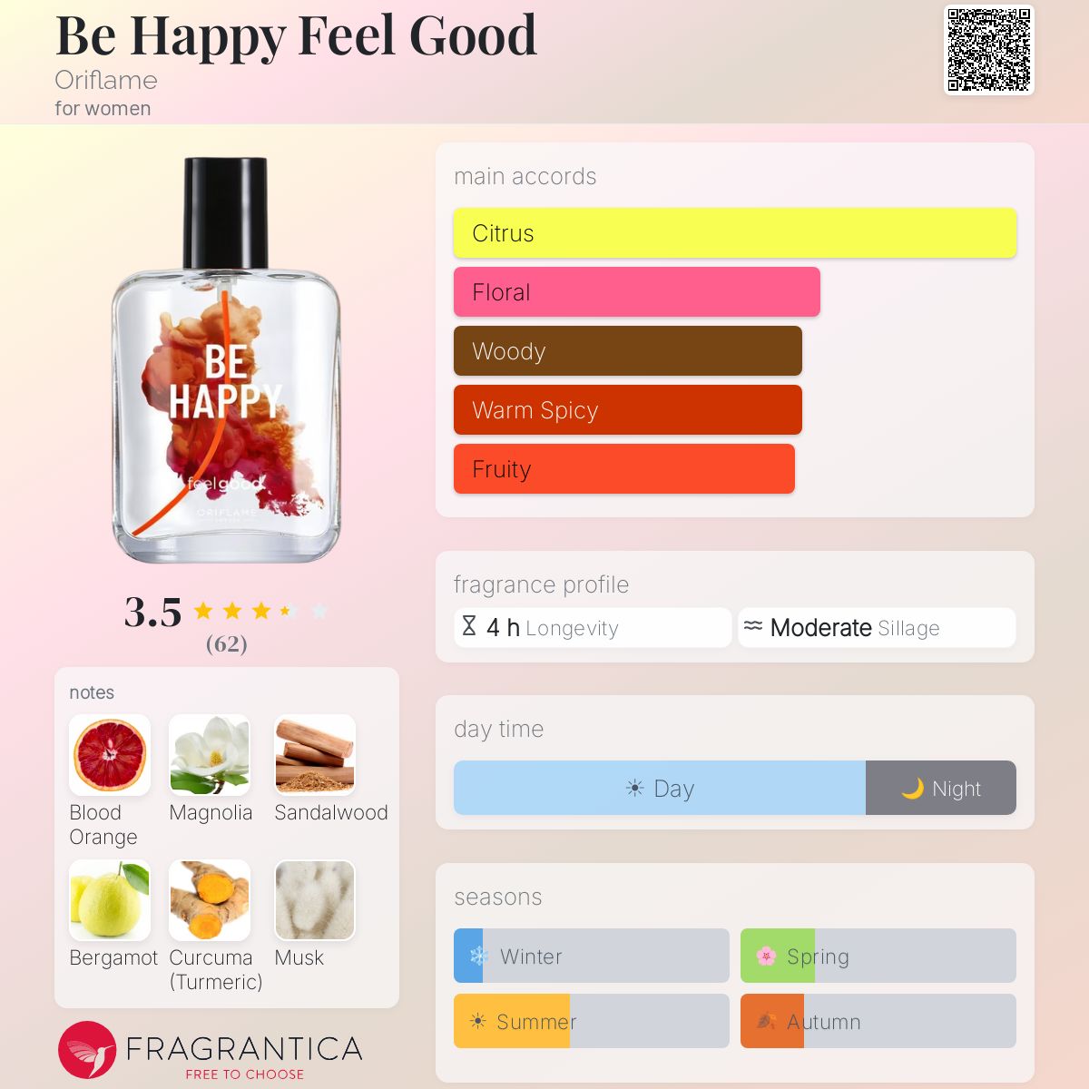 Profile card