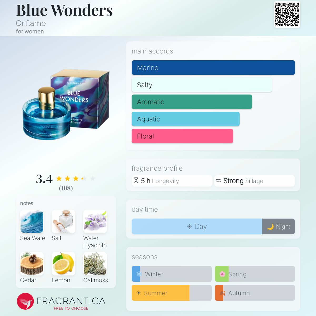Profile card