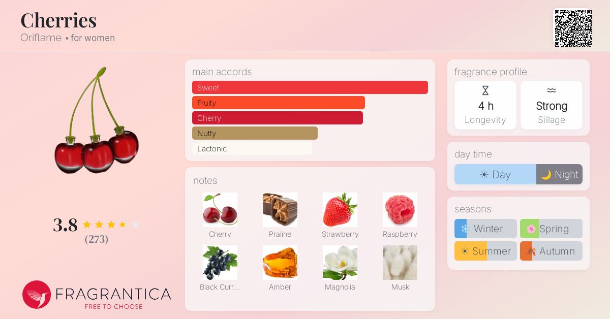 Fragrance card
