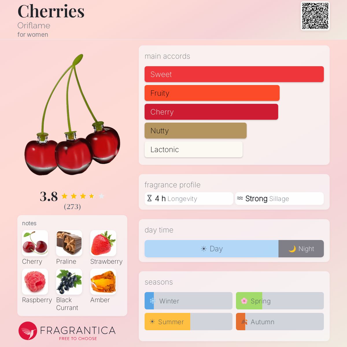 Profile card
