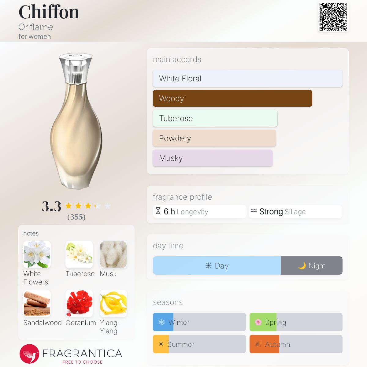 Profile card