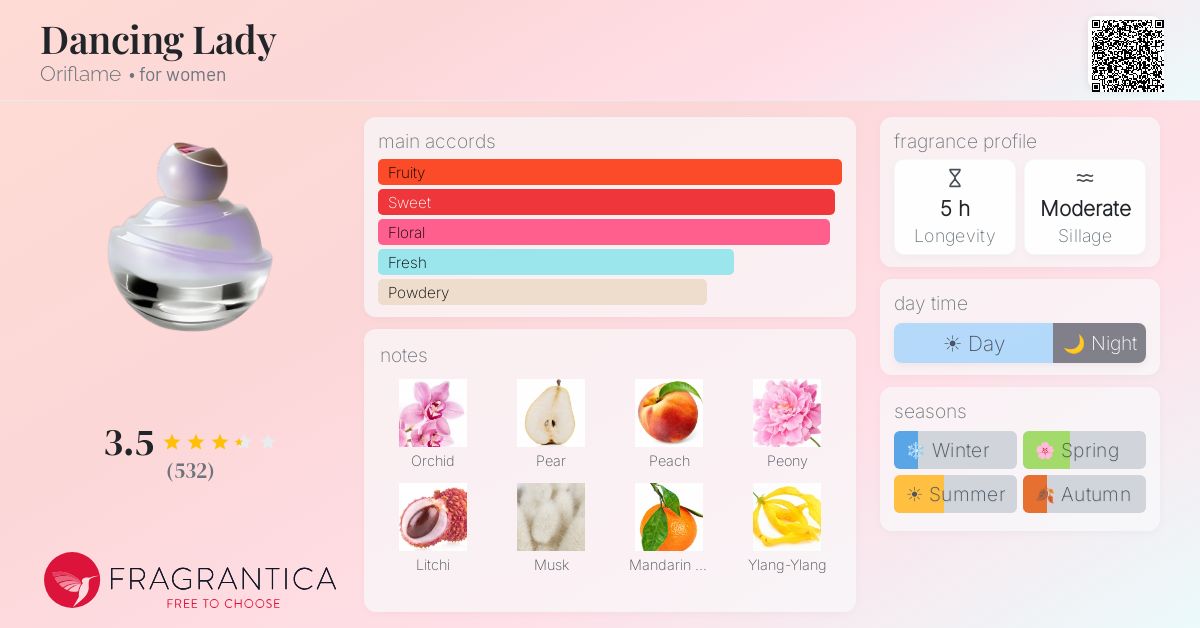 Fragrance card
