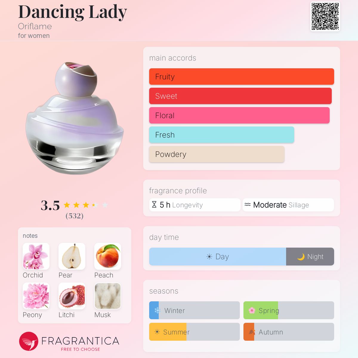 Profile card