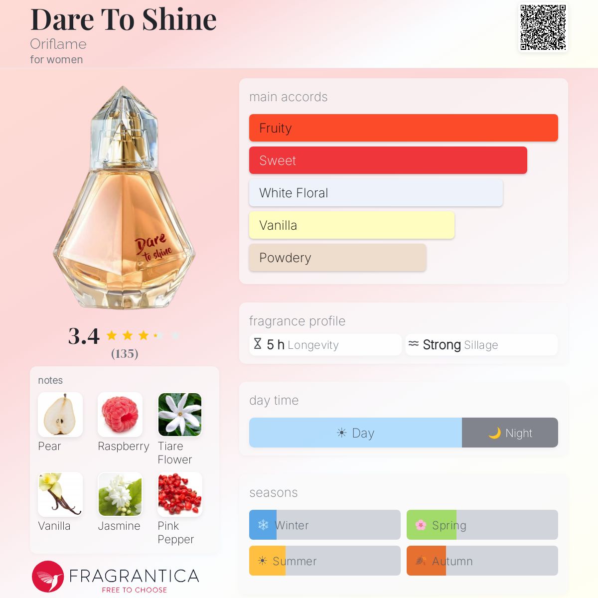 Profile card
