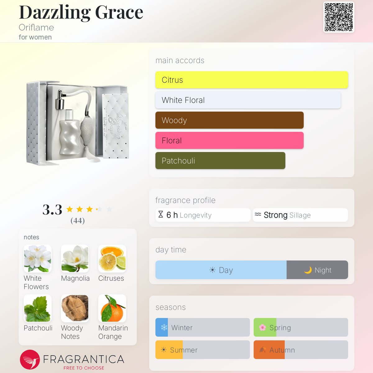 Profile card