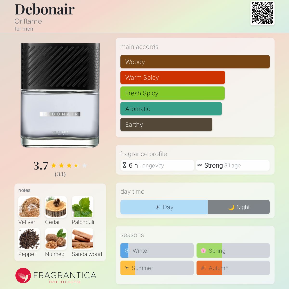 Profile card