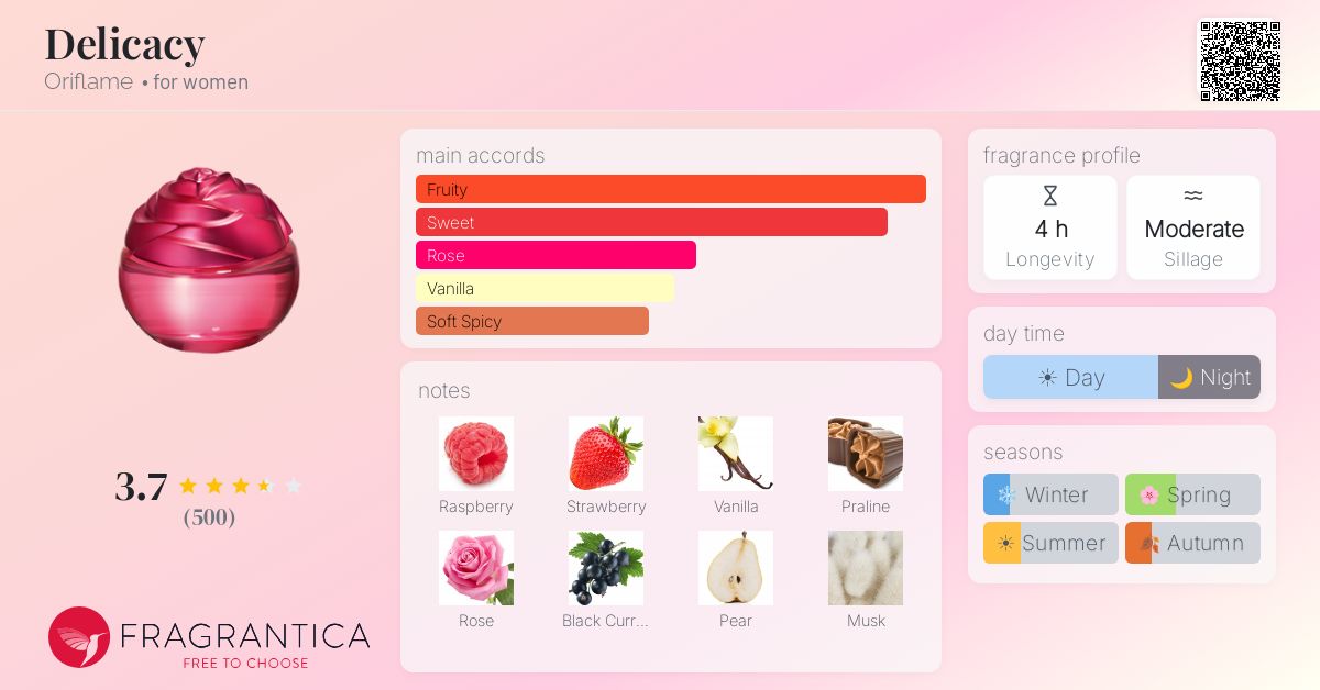 Ficha de la fragancia