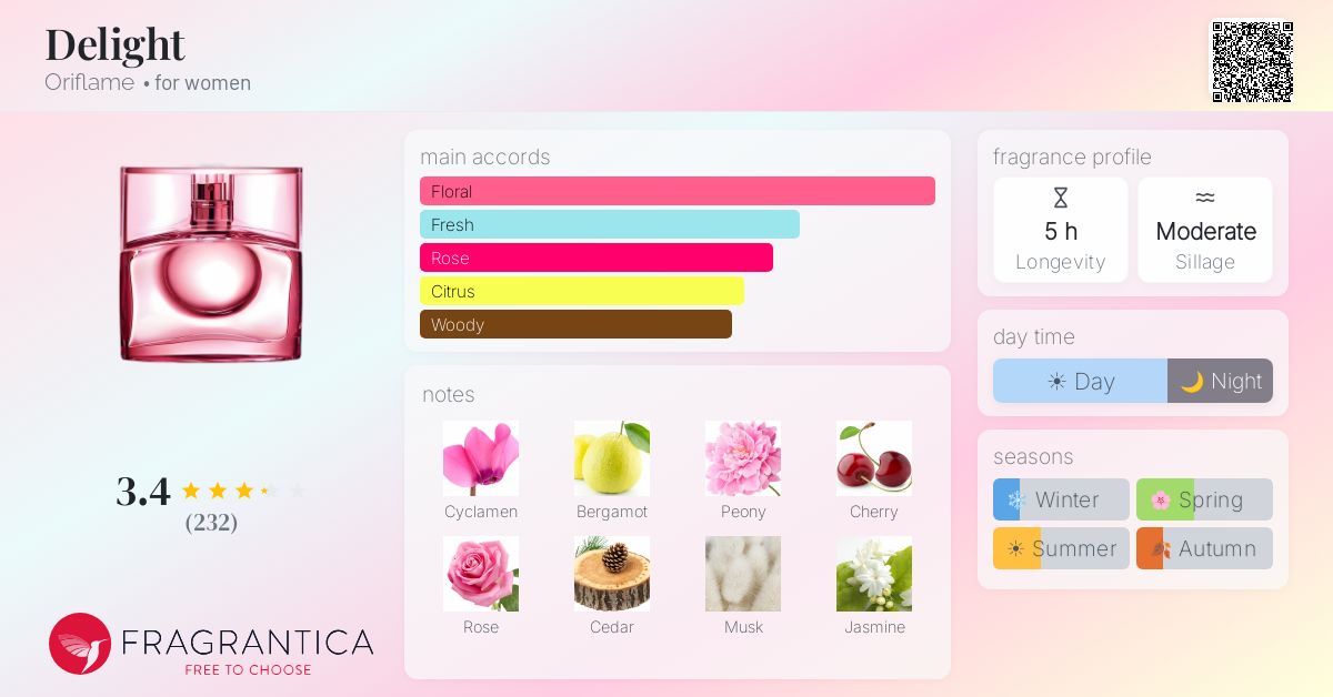 Fragrance card