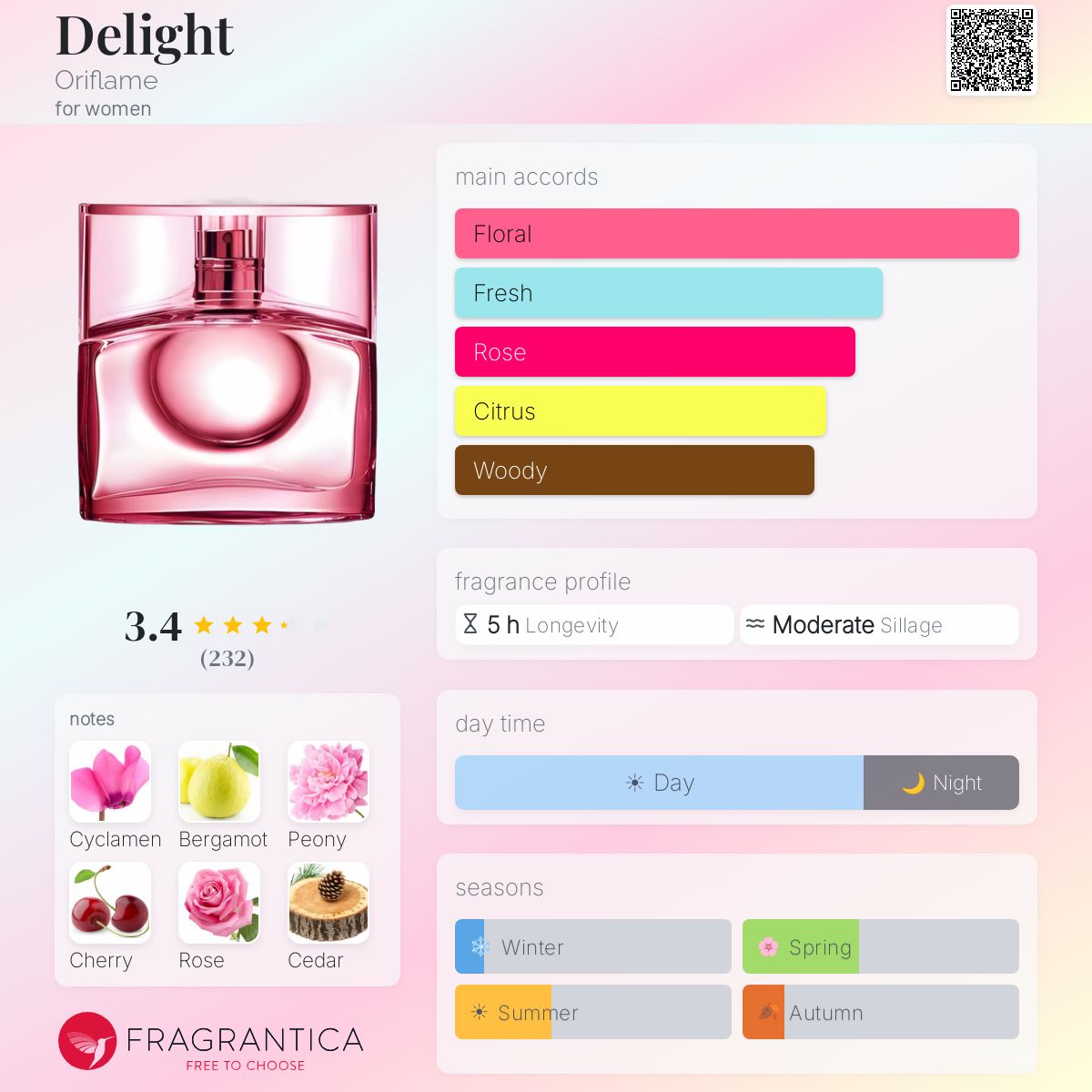 Profile card