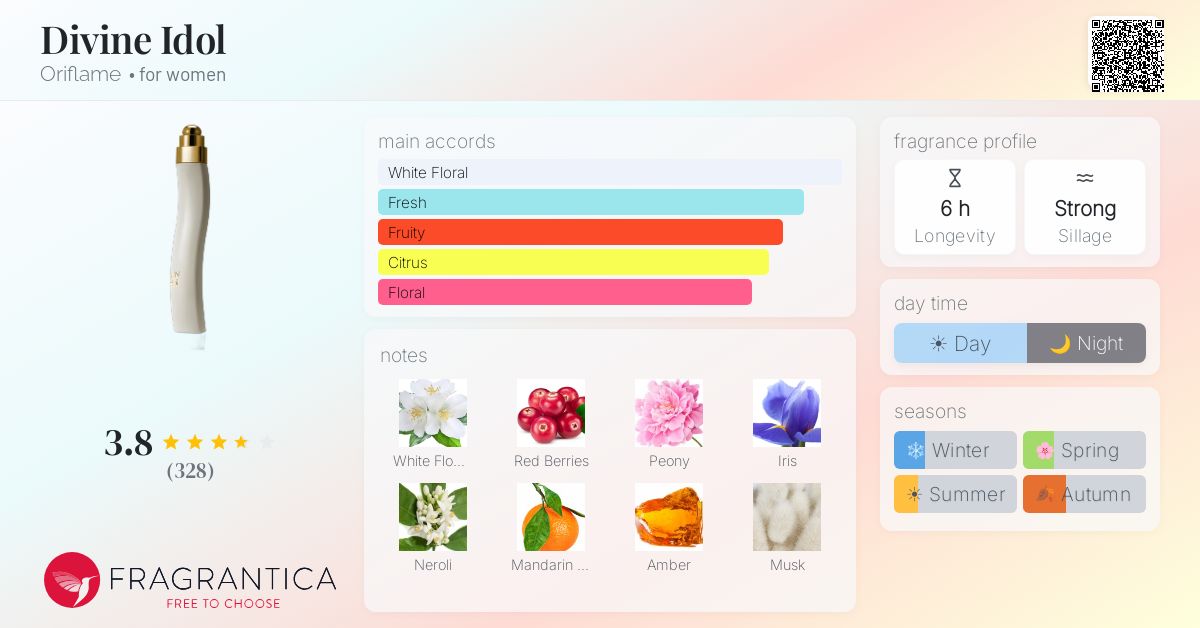 Fragrance card