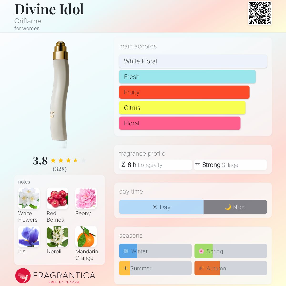 Profile card