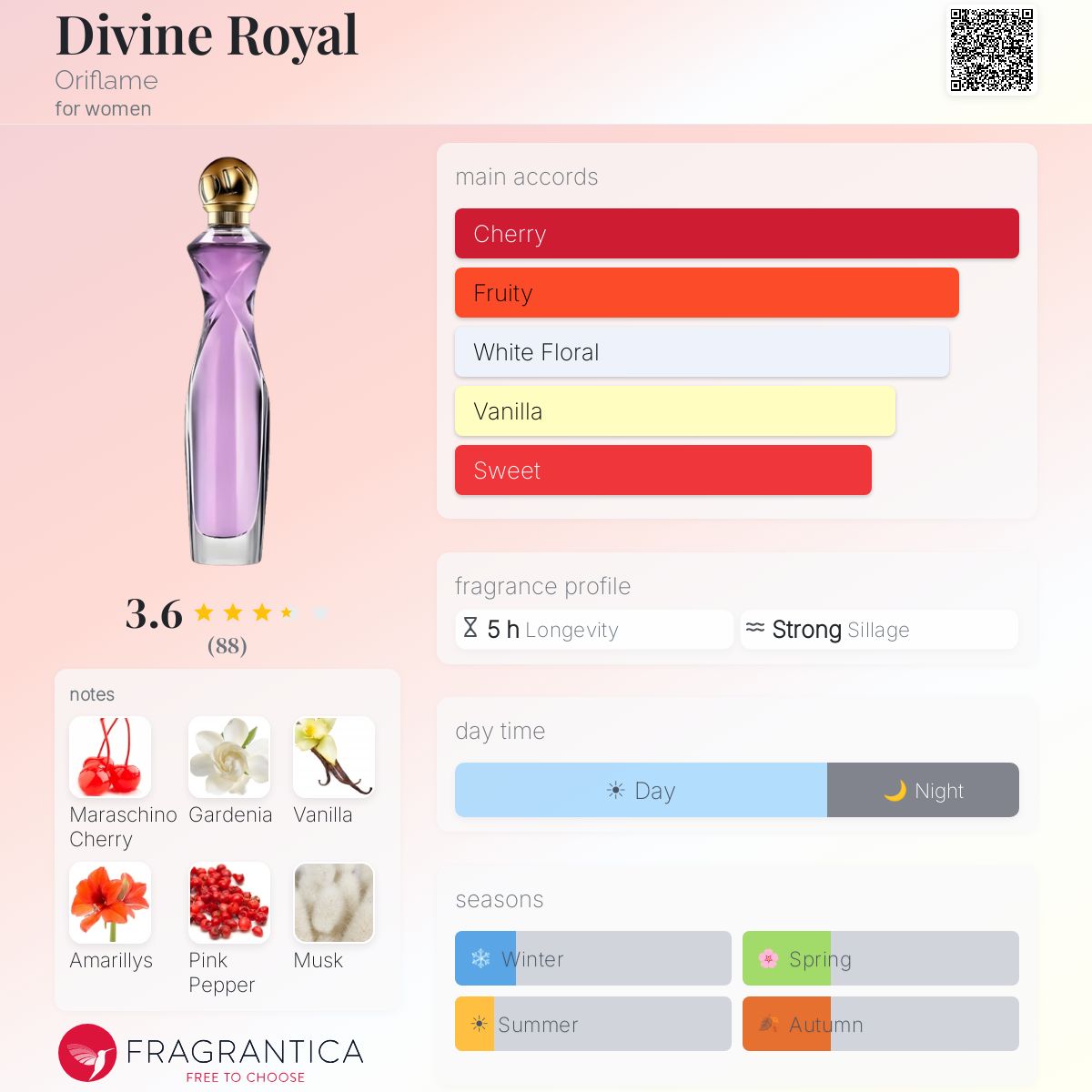 Profile card