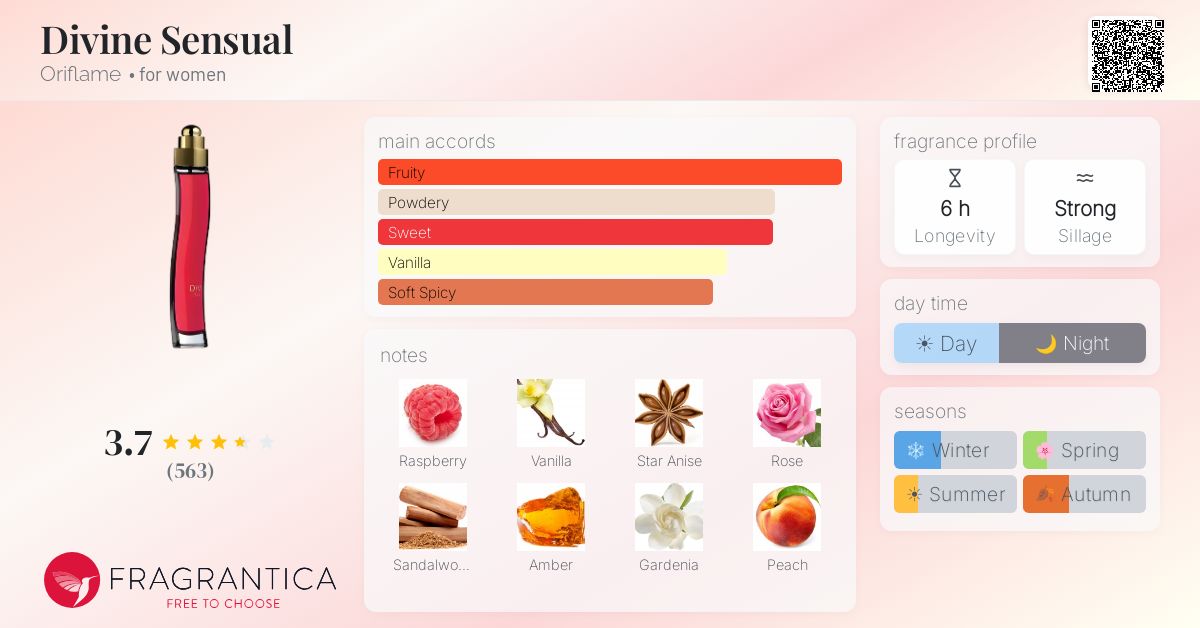 Fragrance card