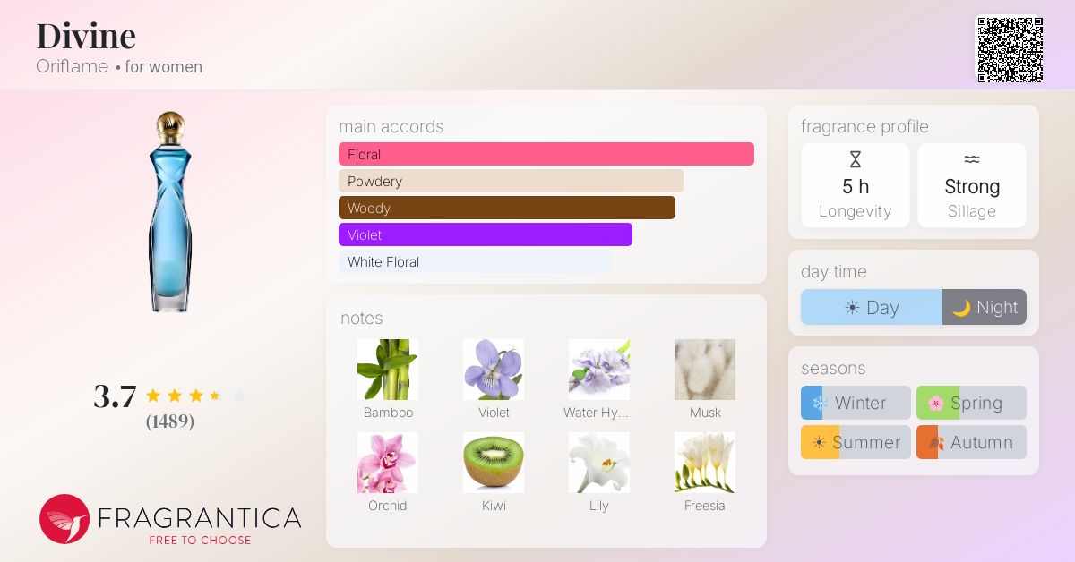 Fragrance card