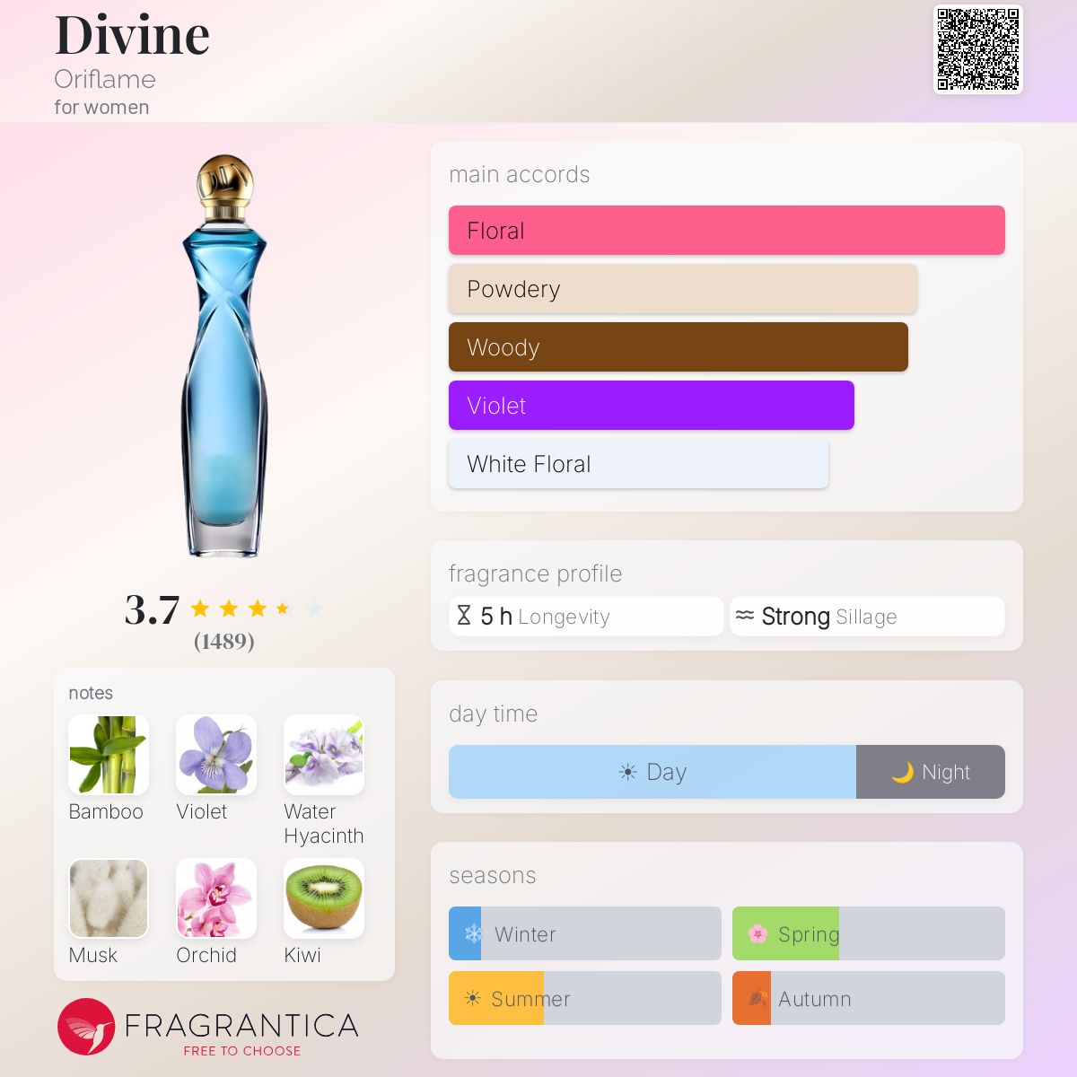 Profile card