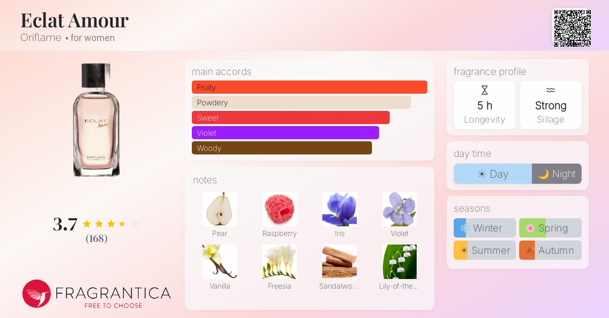 Fragrance card