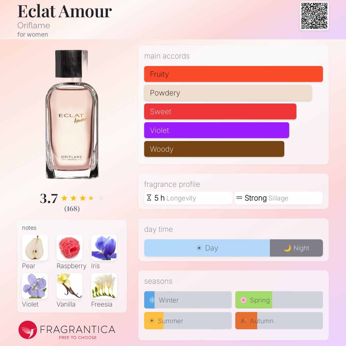 Profile card