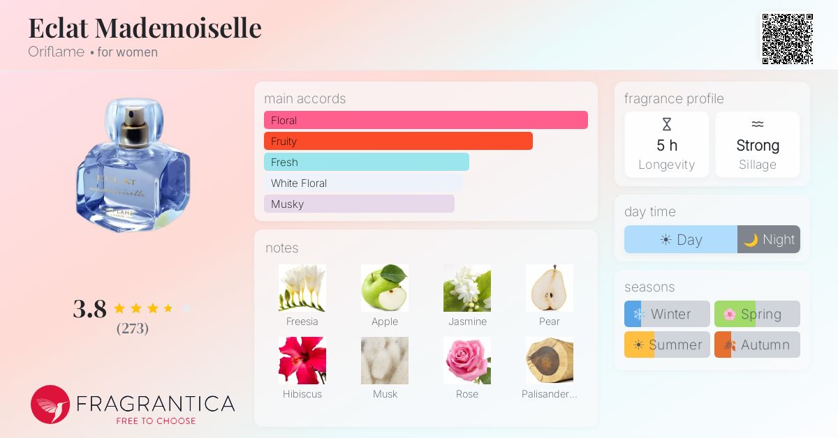Fragrance card