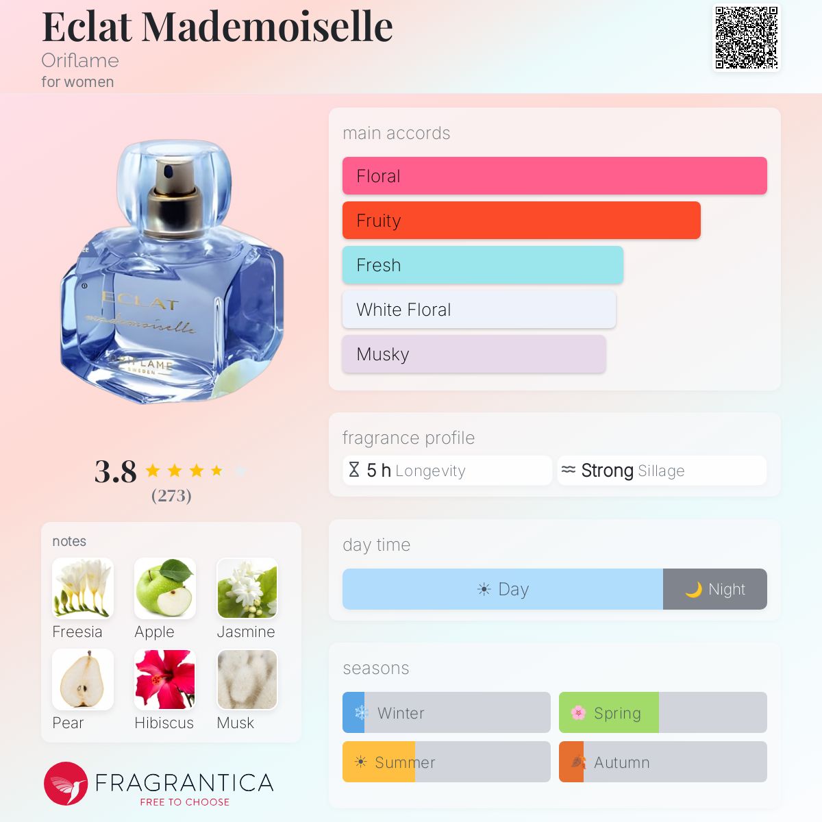Profile card