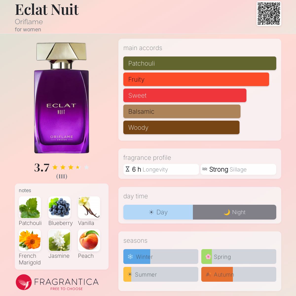 Profile card