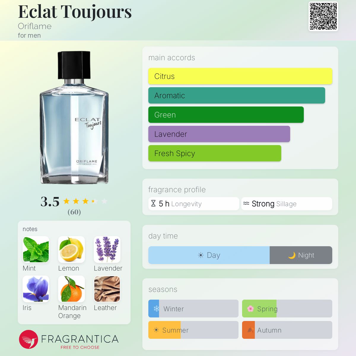 Profile card