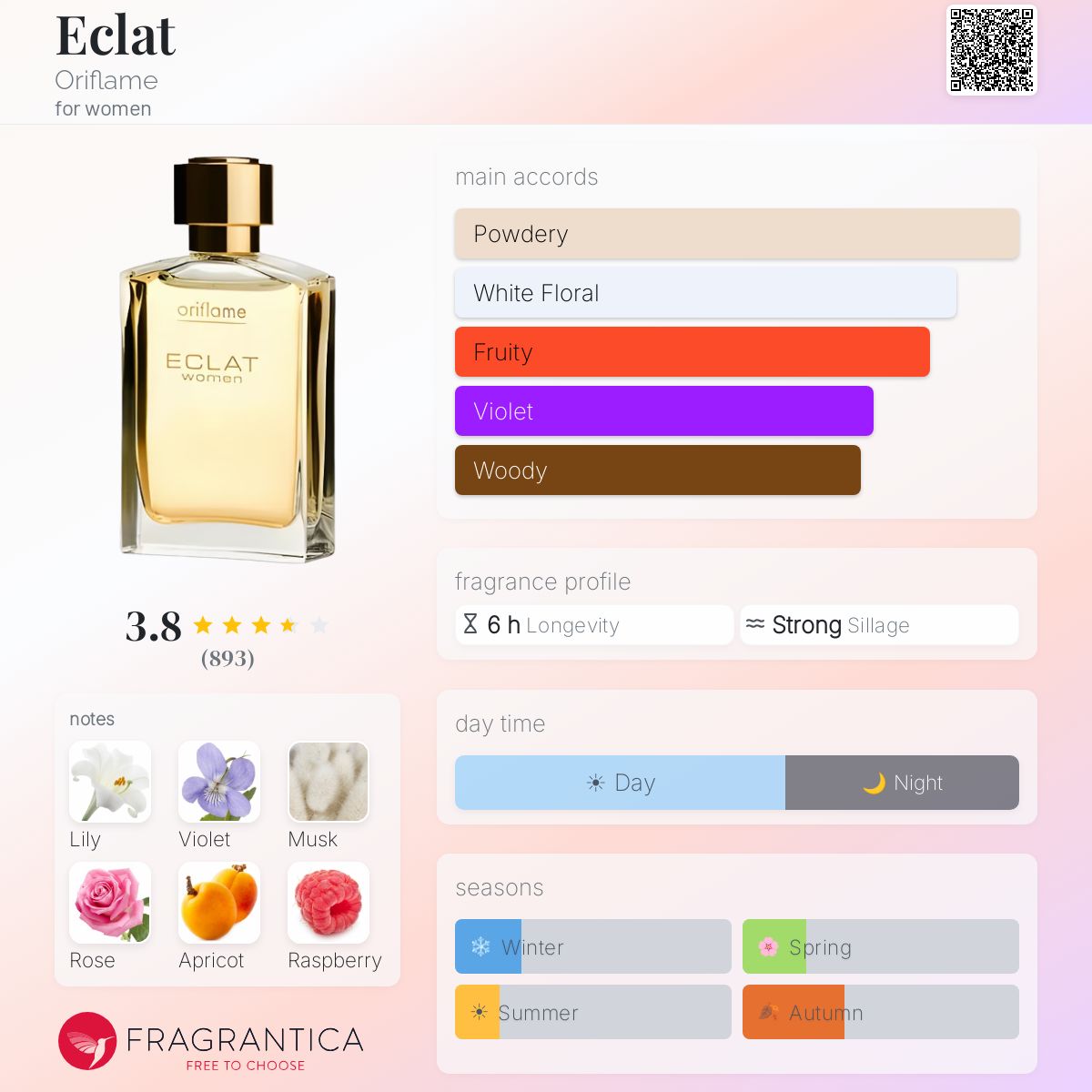 Ficha de perfil