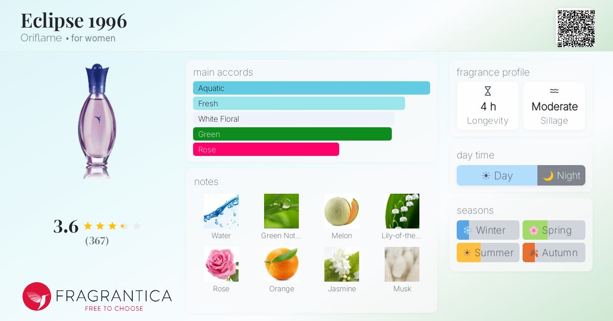 Fragrance card