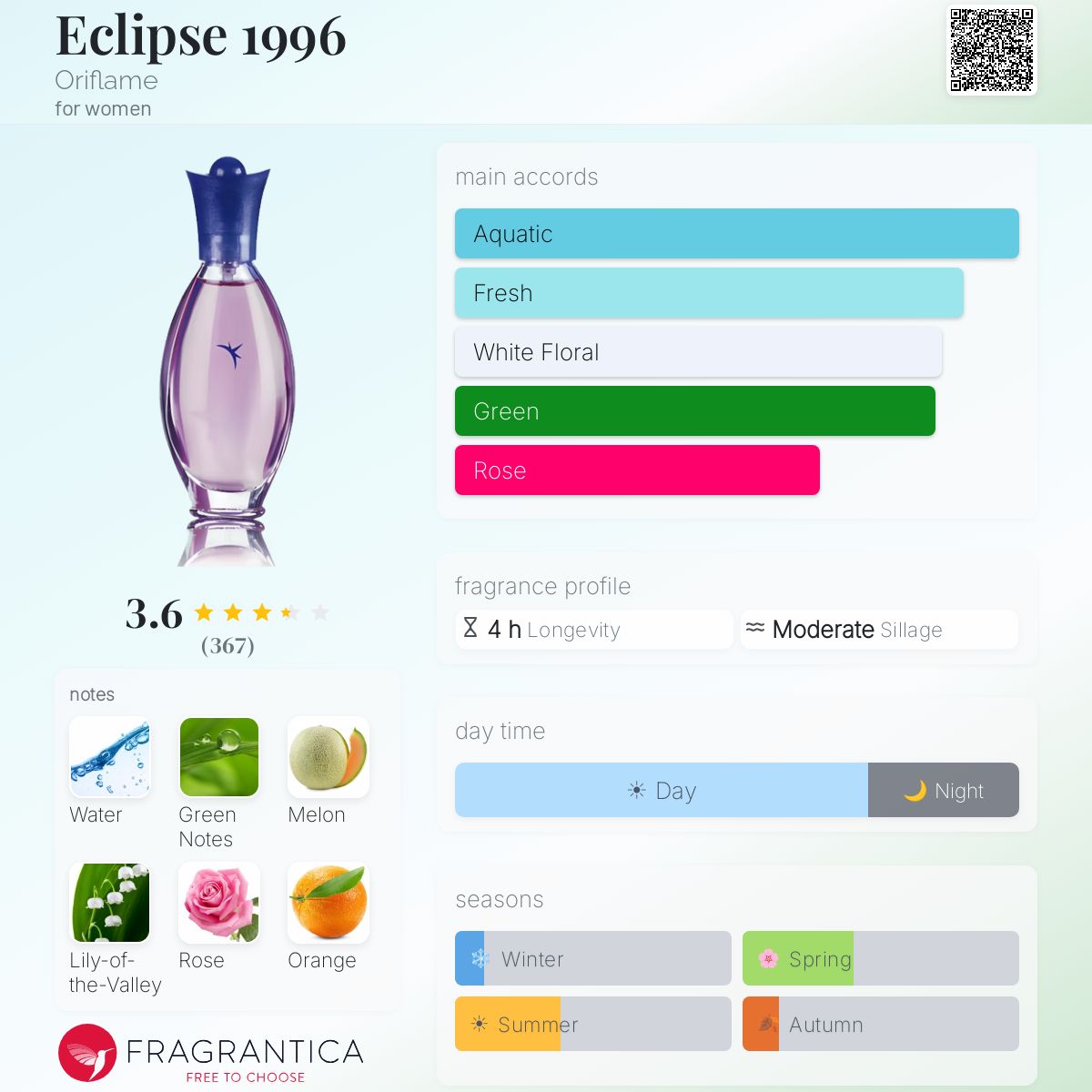 Profile card