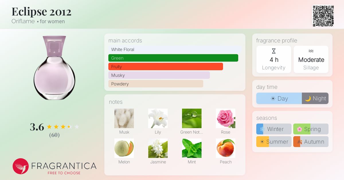 Fragrance card