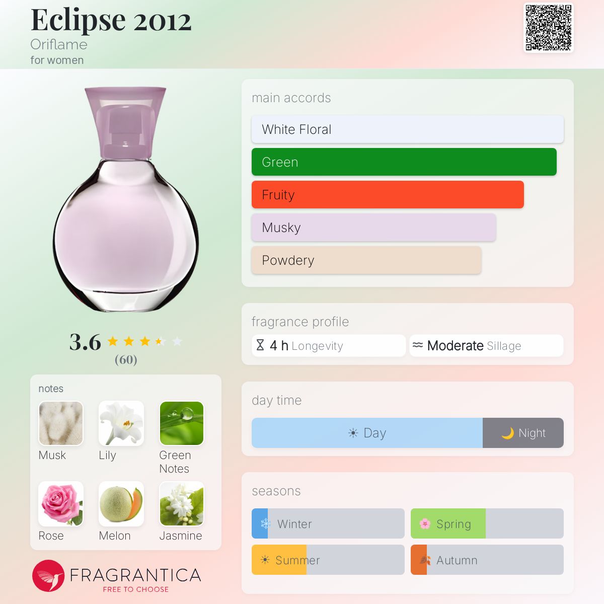 Profile card