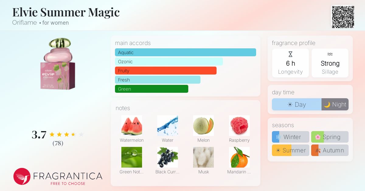 Ficha de la fragancia