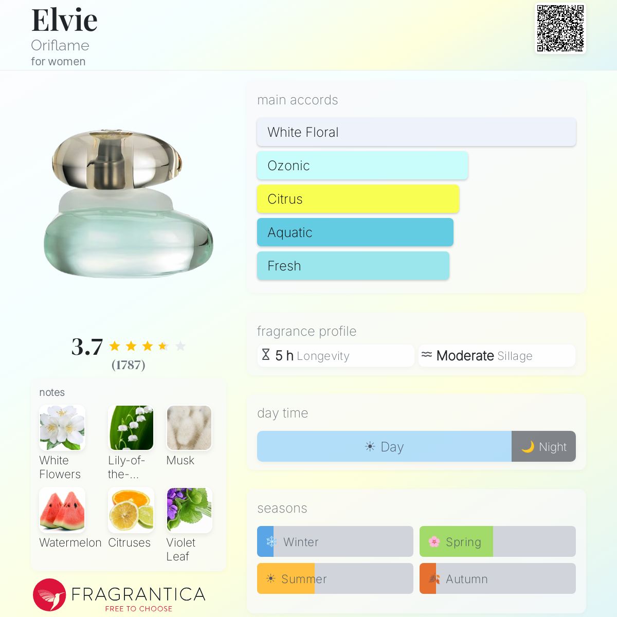 Profile card