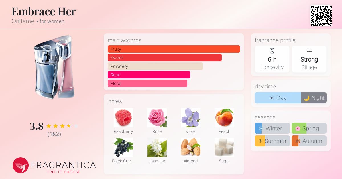 Fragrance card