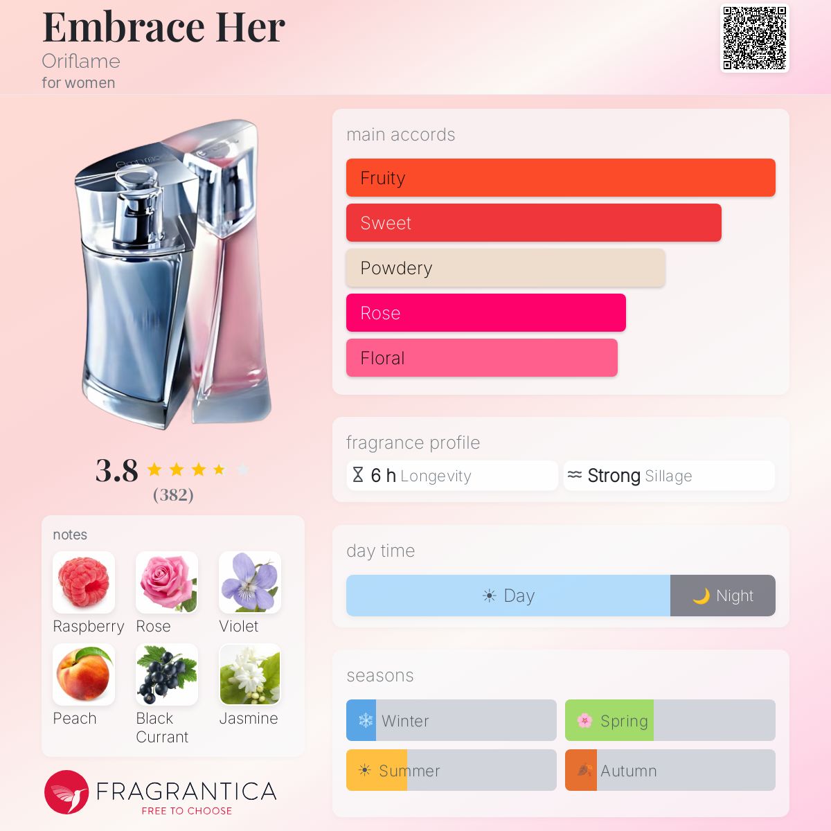 Profile card