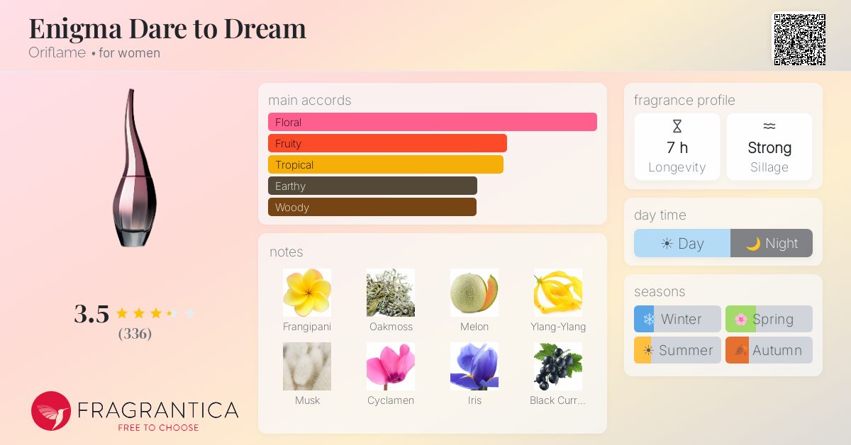 Fragrance card